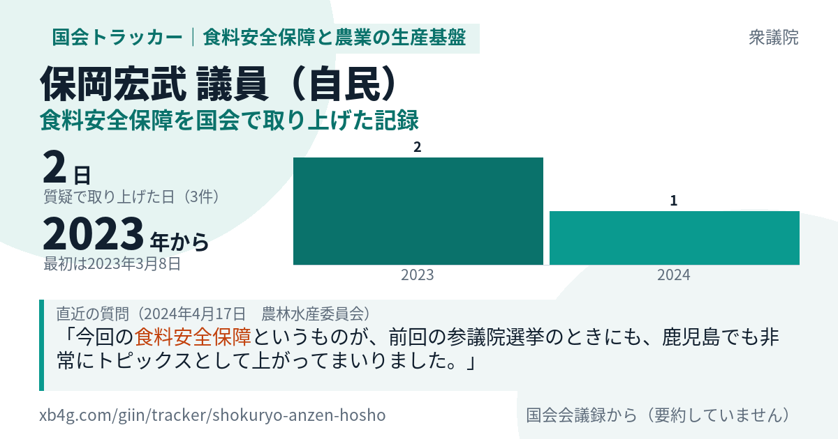 保岡宏武議員の記録のカード