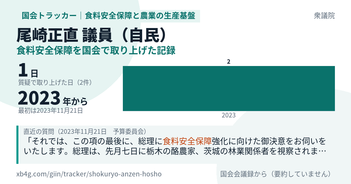 尾崎正直議員の記録のカード