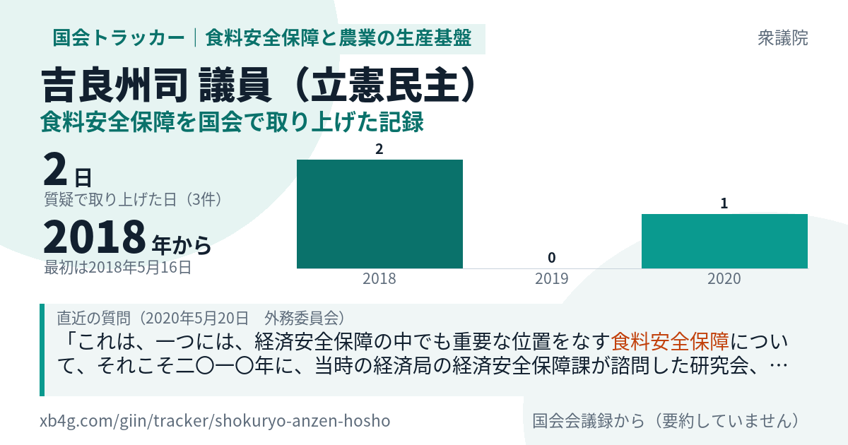 吉良州司議員の記録のカード