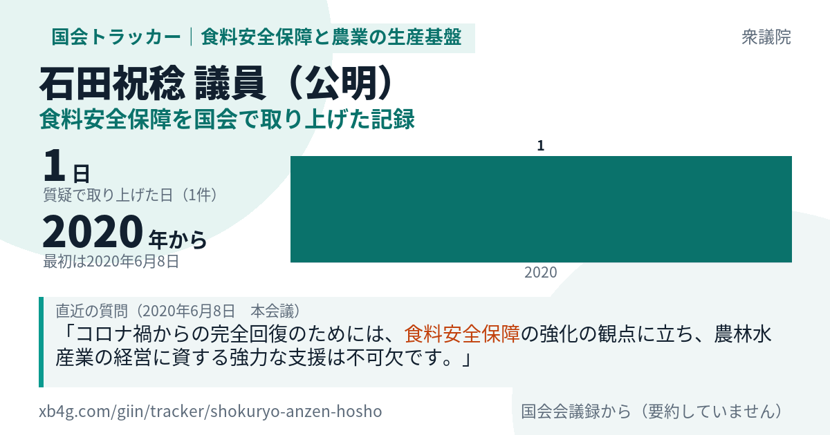 石田祝稔議員の記録のカード