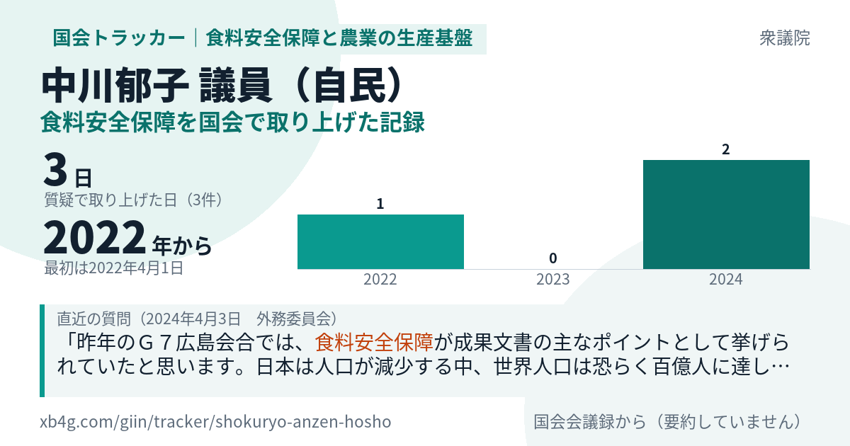 中川郁子議員の記録のカード