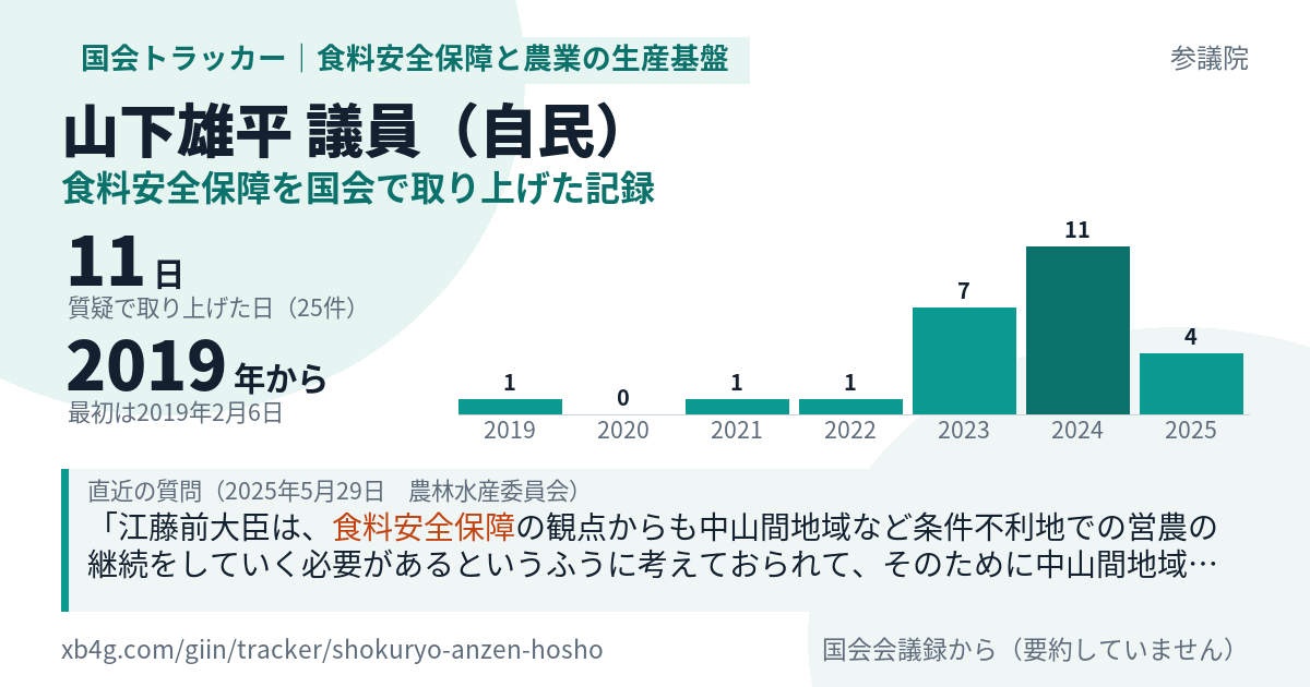 山下雄平議員の記録のカード