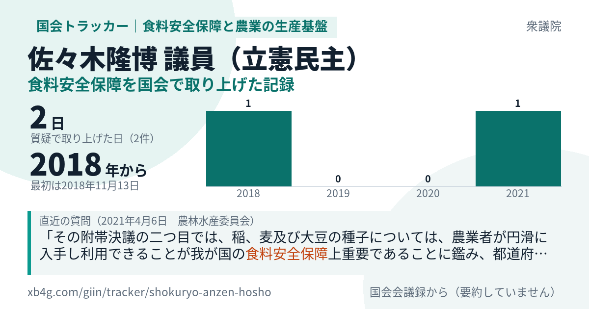 佐々木隆博議員の記録のカード