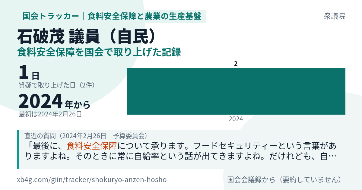 石破茂議員の記録のカード