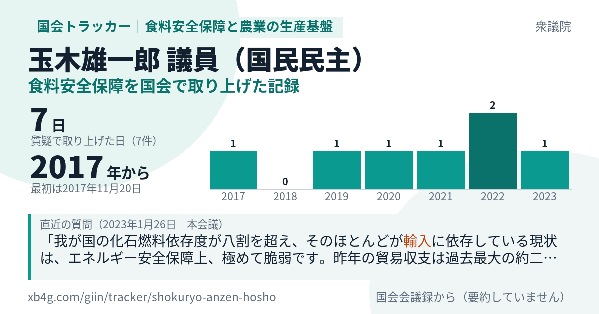 玉木雄一郎議員の記録のカード