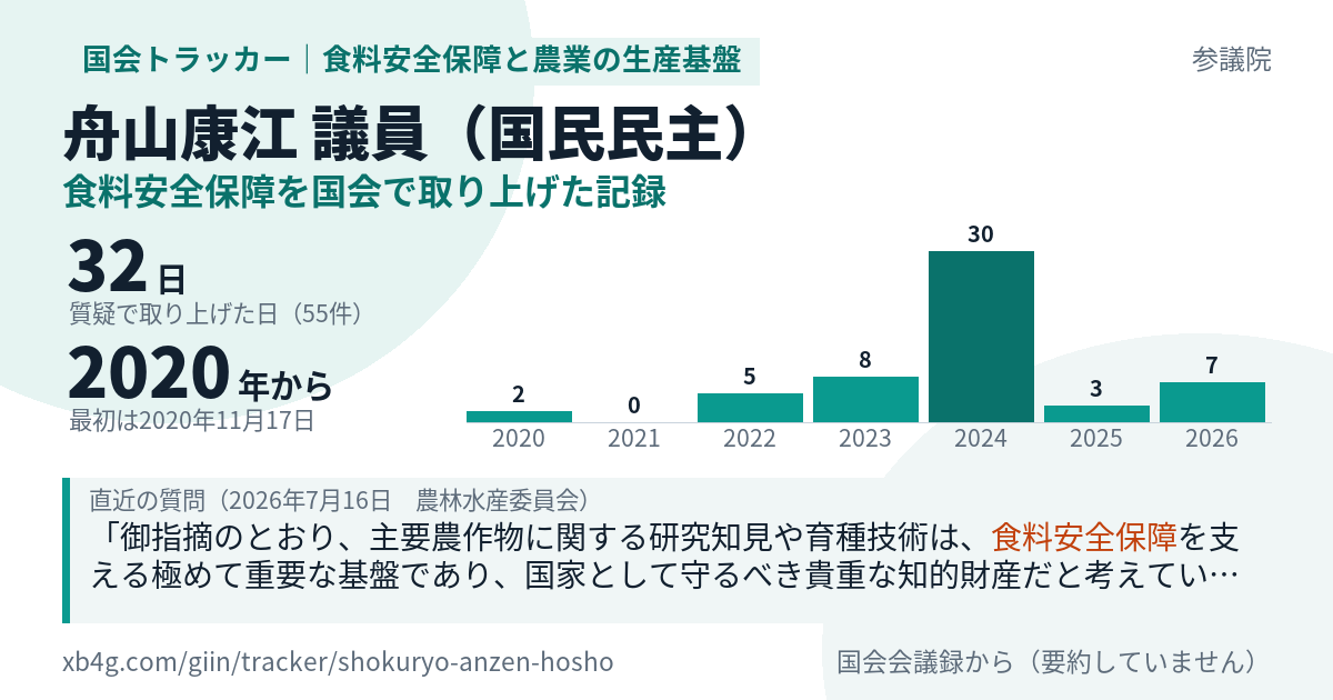 舟山康江議員の記録のカード