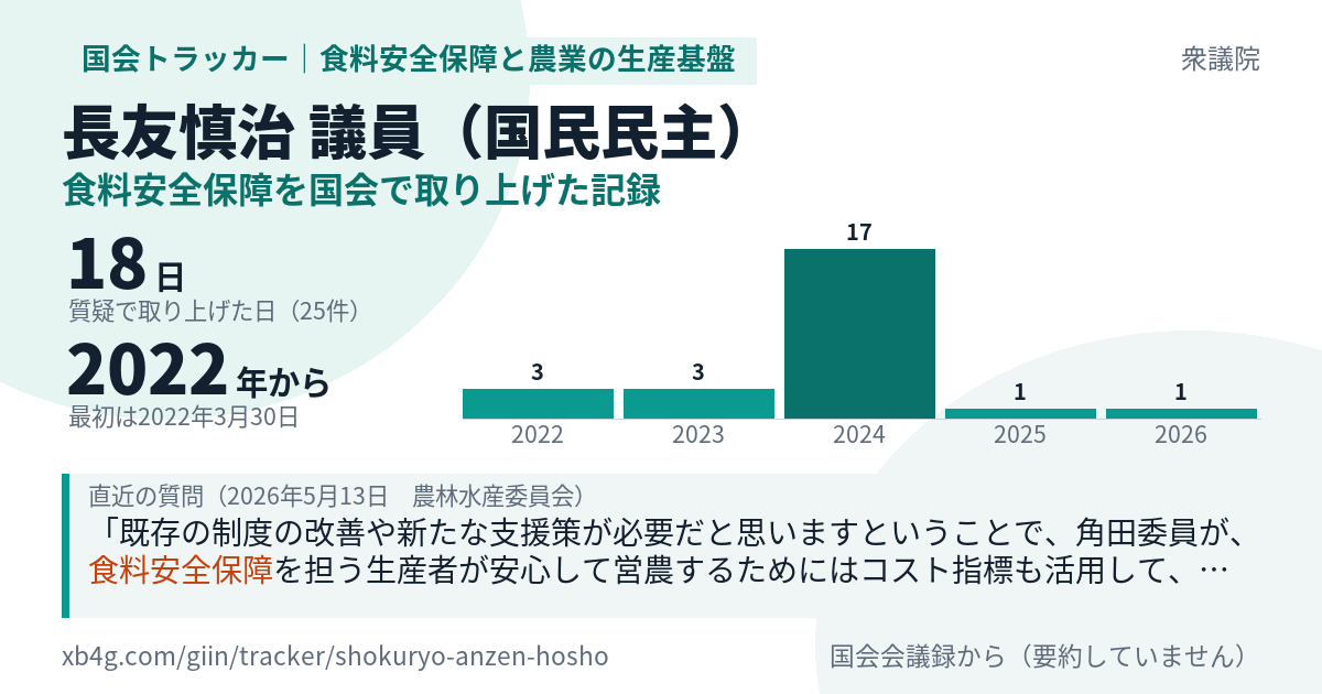 長友慎治議員の記録のカード
