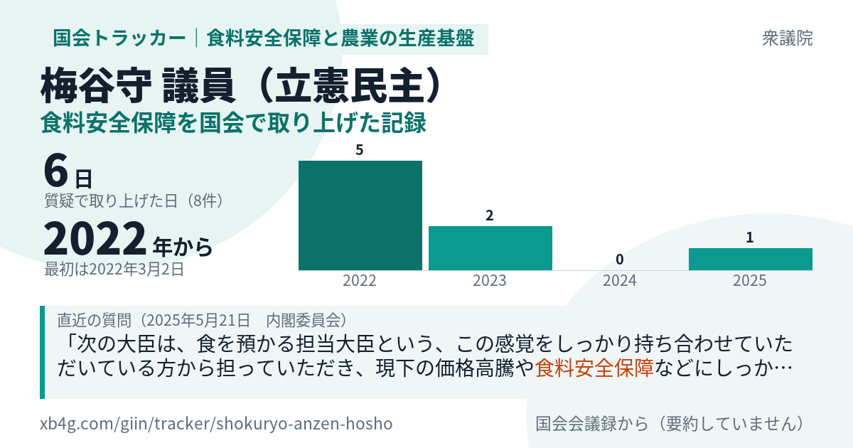 梅谷守議員の記録のカード