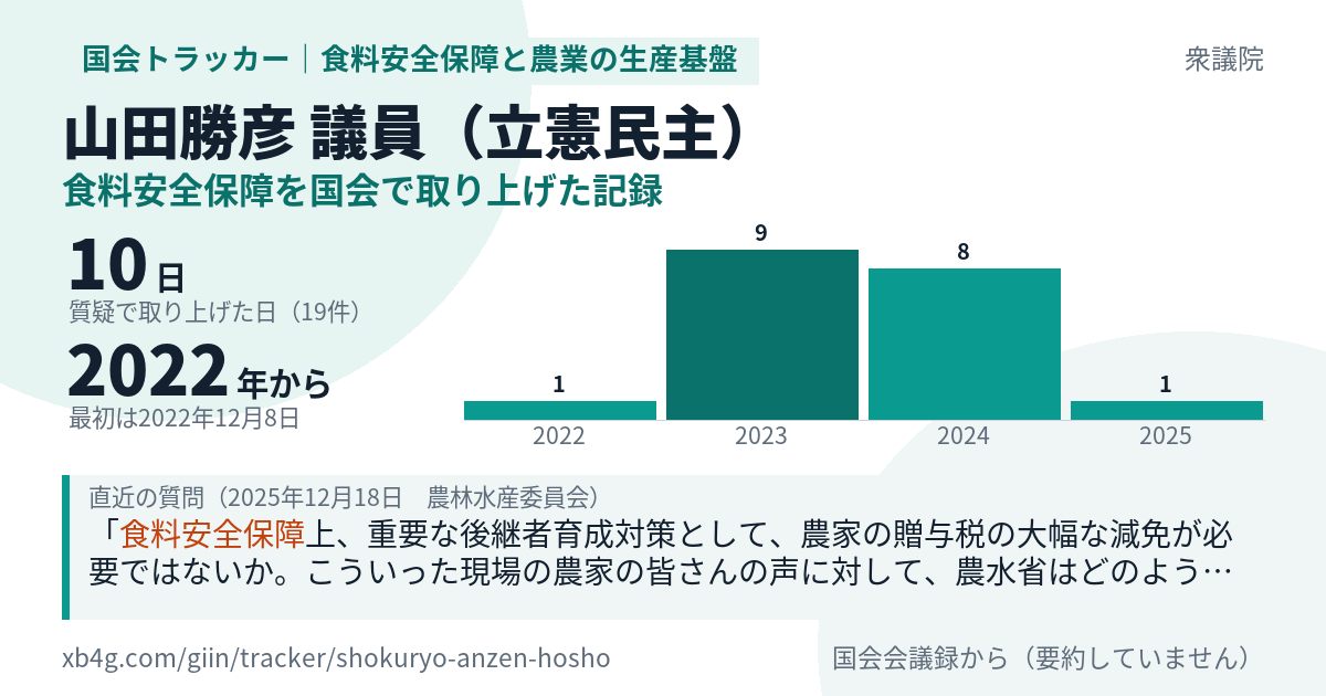 山田勝彦議員の記録のカード