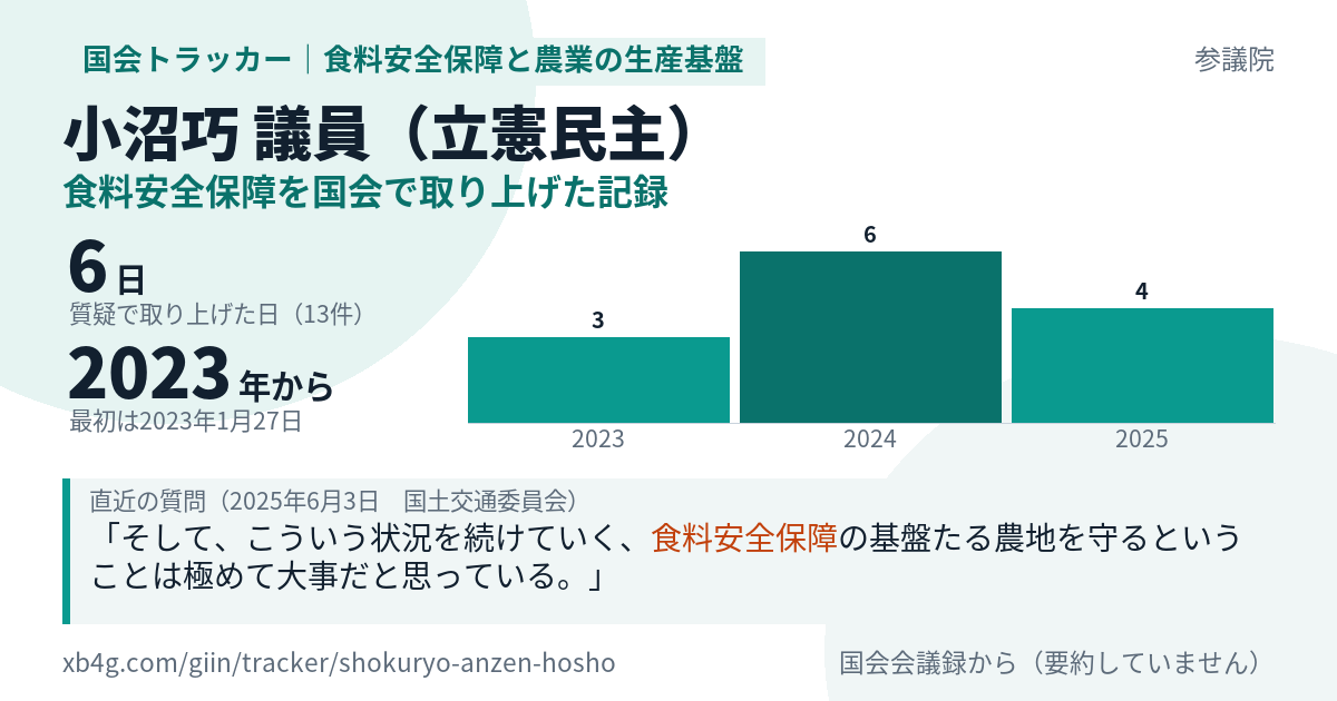 小沼巧議員の記録のカード