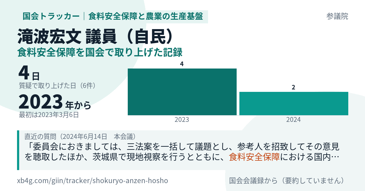 滝波宏文議員の記録のカード