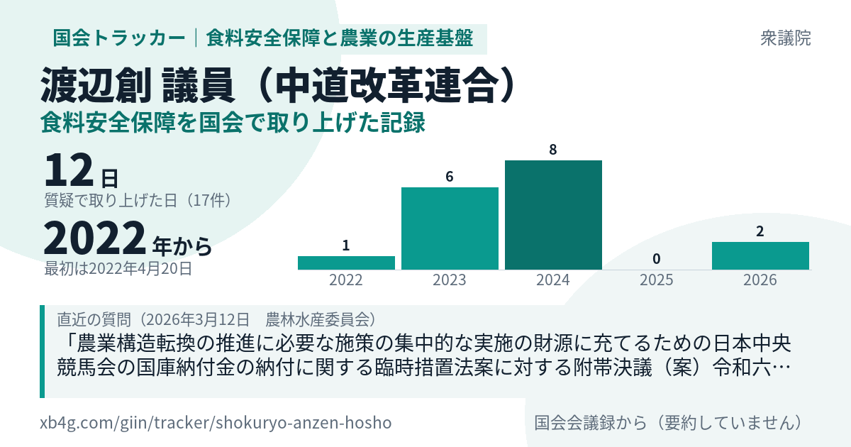 渡辺創議員の記録のカード