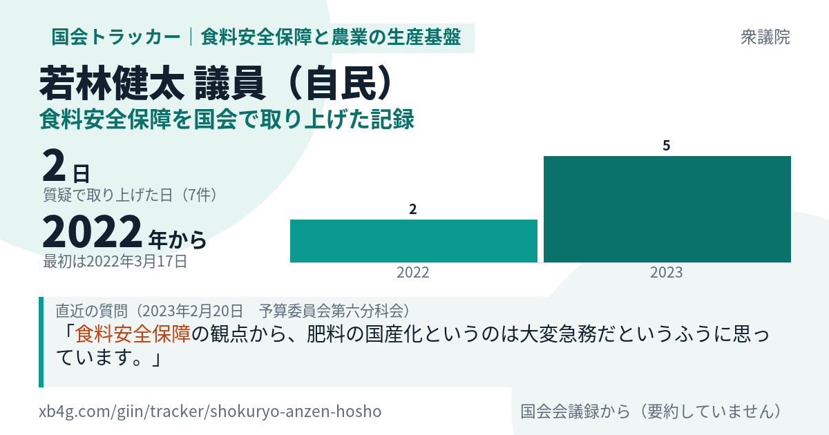 若林健太議員の記録のカード
