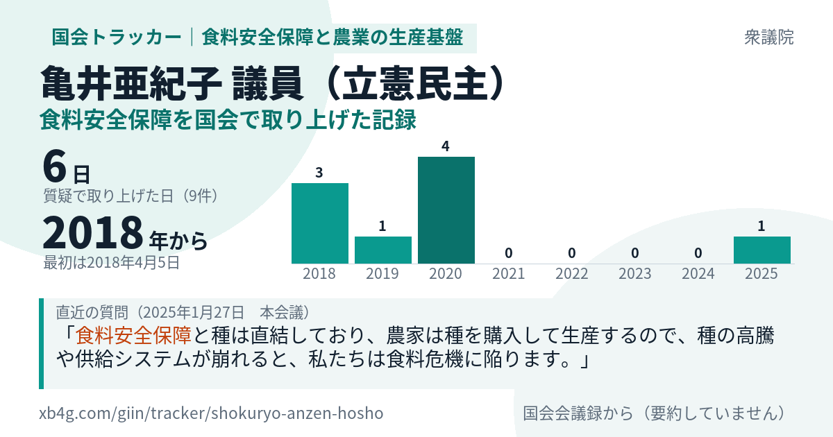 亀井亜紀子議員の記録のカード