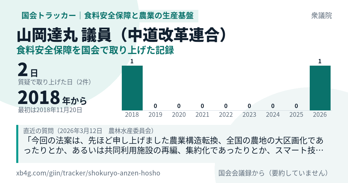 山岡達丸議員の記録のカード