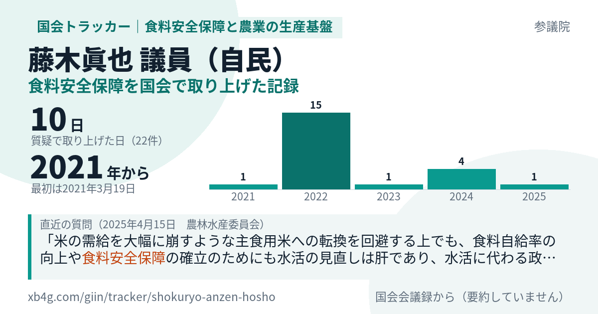 藤木眞也議員の記録のカード