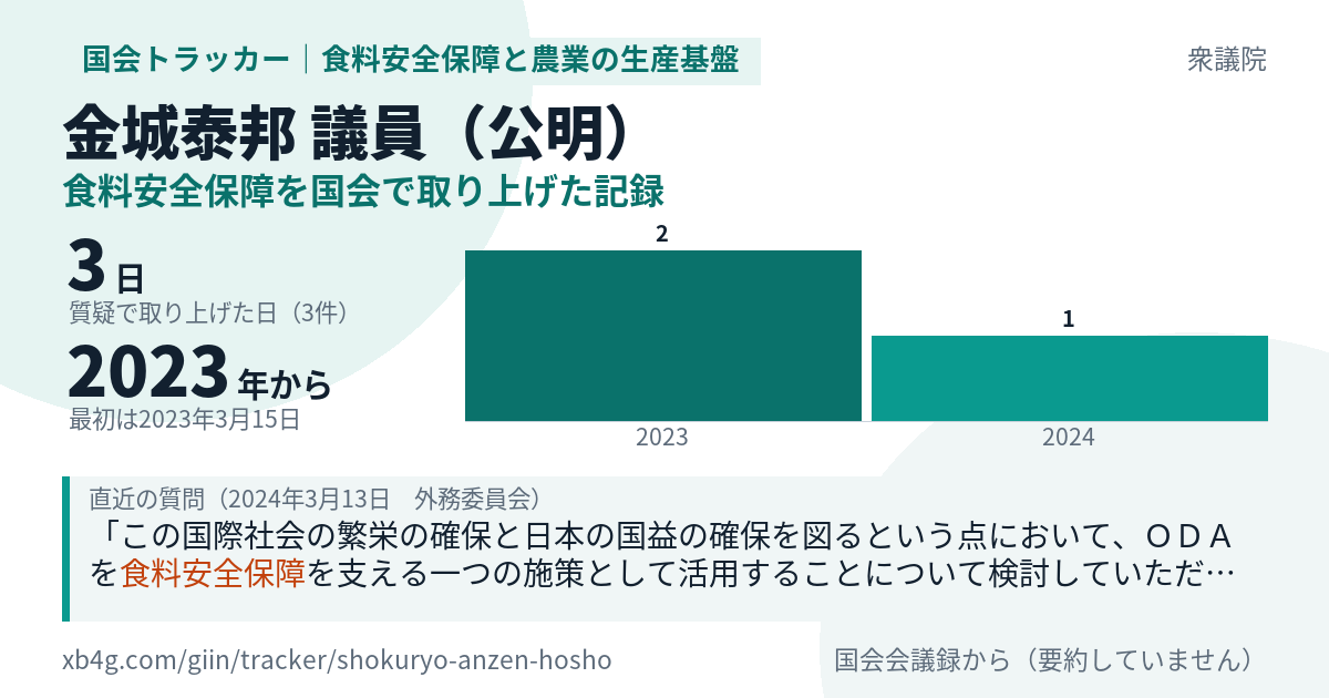 金城泰邦議員の記録のカード