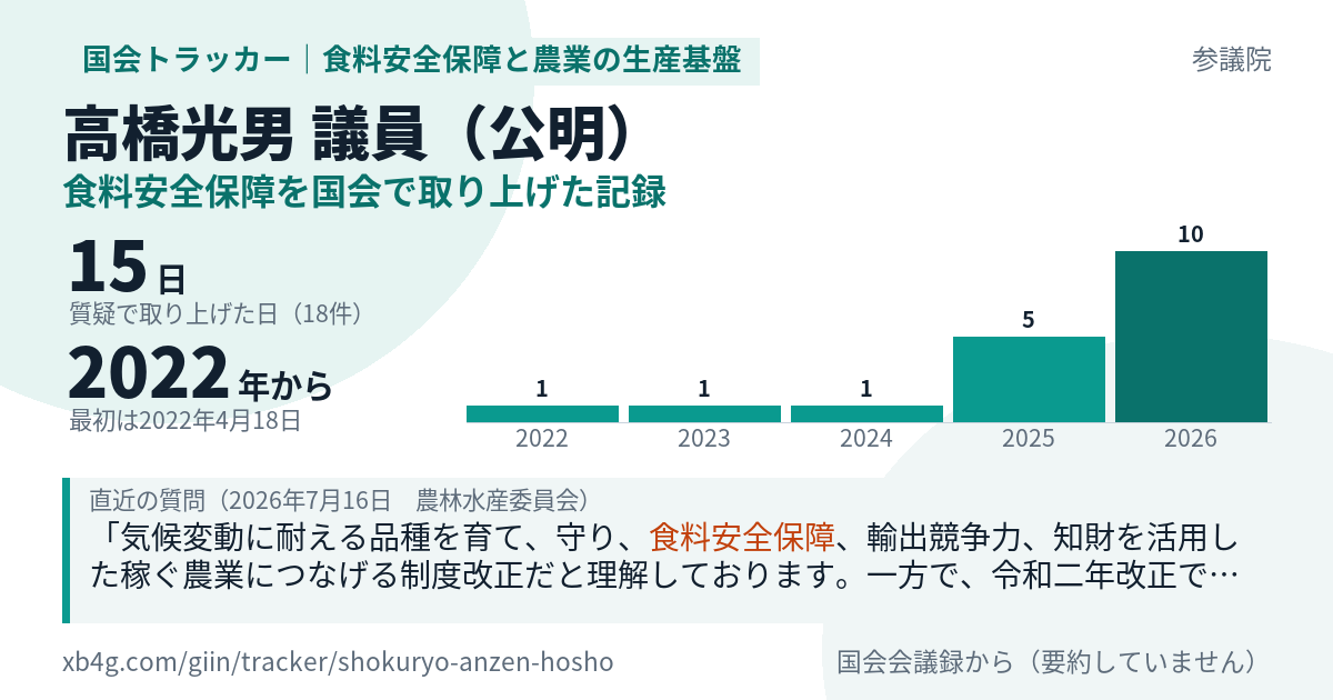 高橋光男議員の記録のカード