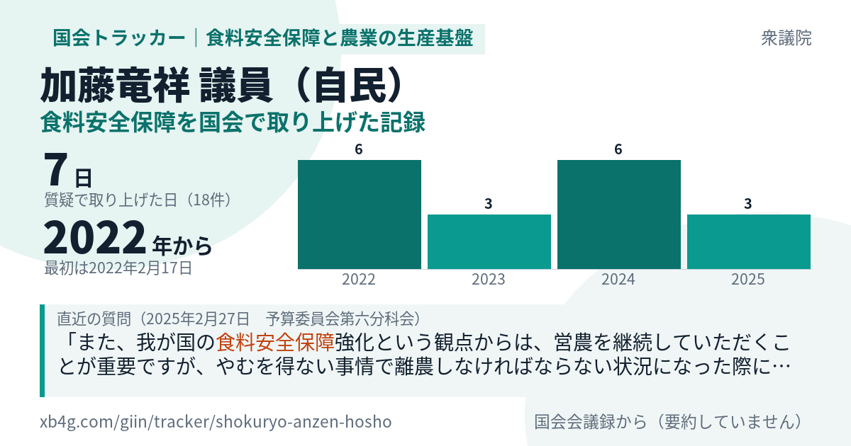 加藤竜祥議員の記録のカード