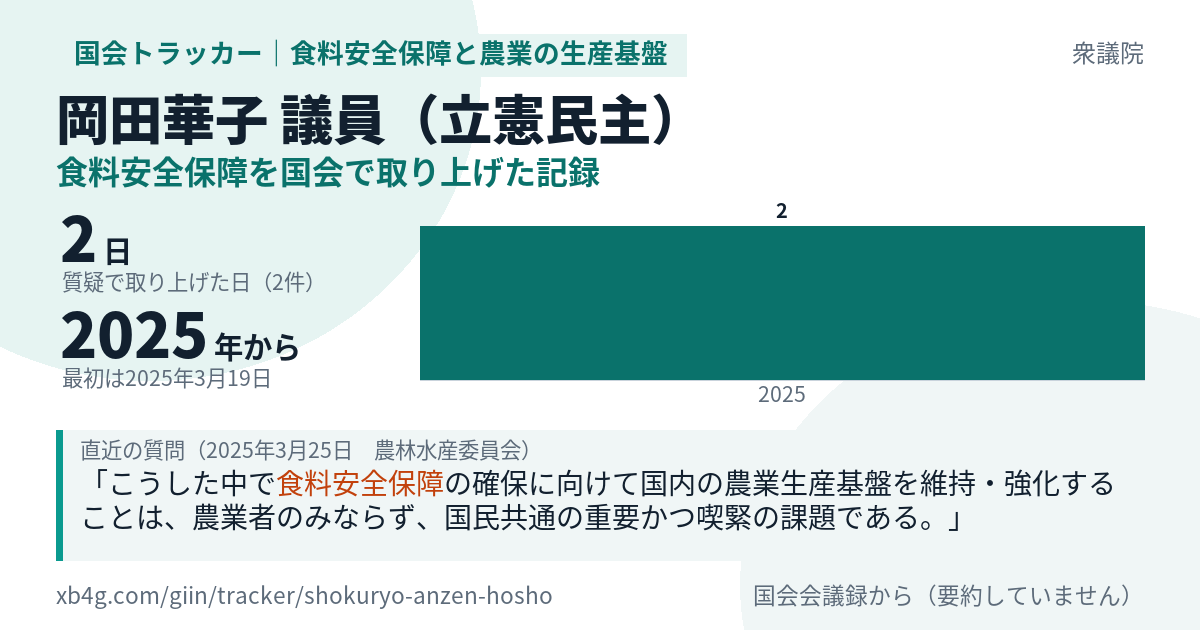 岡田華子議員の記録のカード