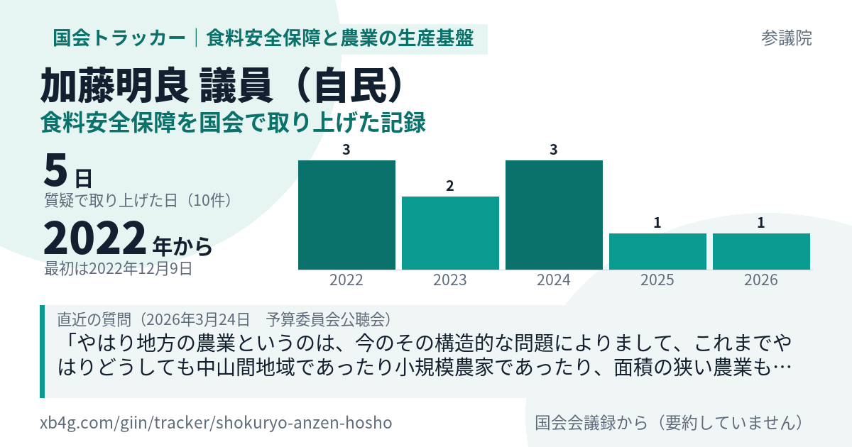 加藤明良議員の記録のカード