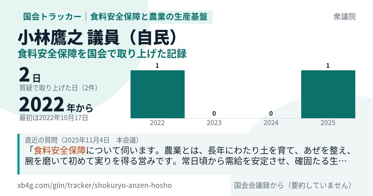 小林鷹之議員の記録のカード