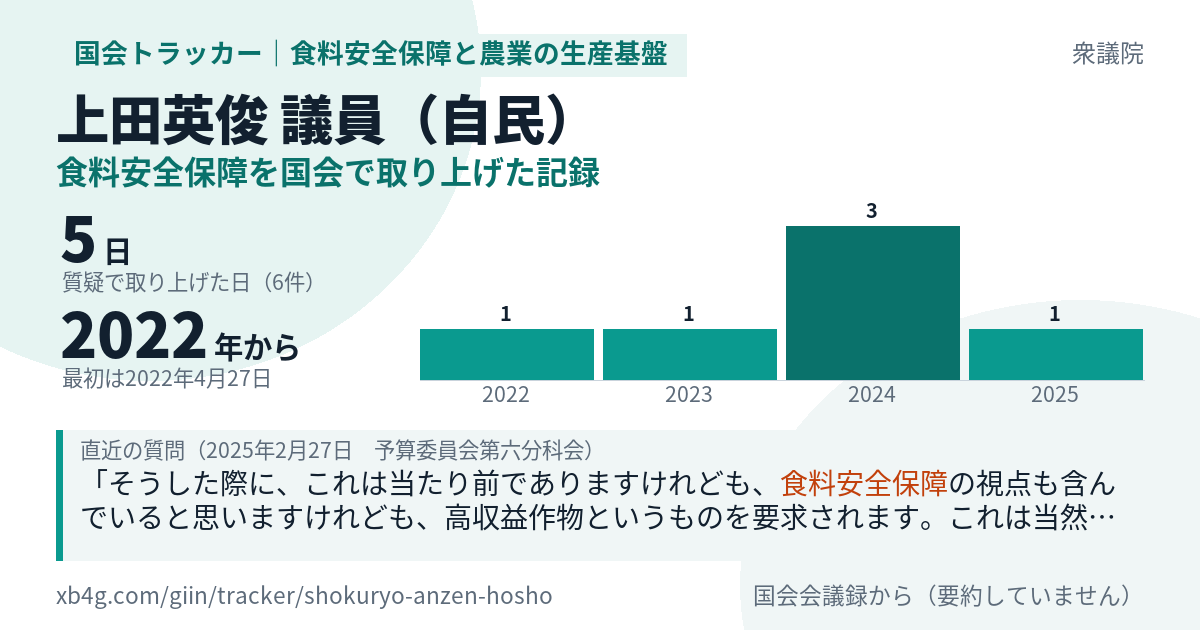 上田英俊議員の記録のカード