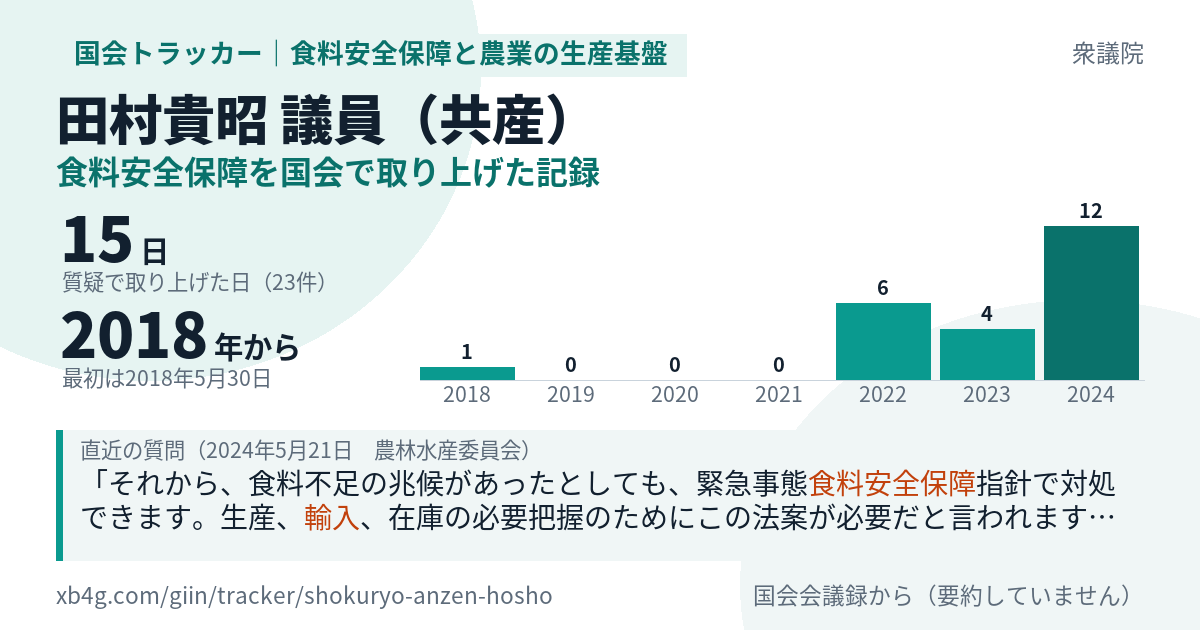 田村貴昭議員の記録のカード