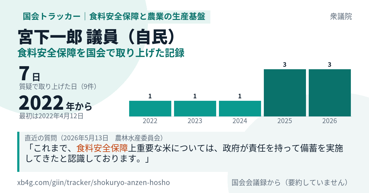 宮下一郎議員の記録のカード