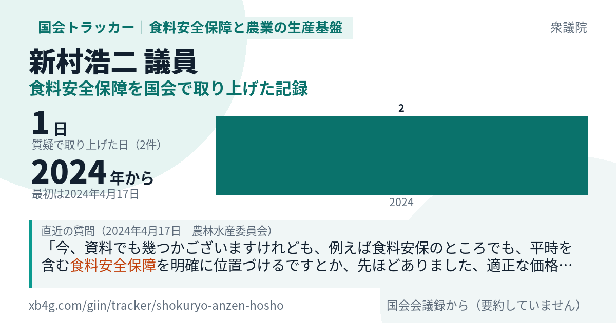 新村浩二議員の記録のカード