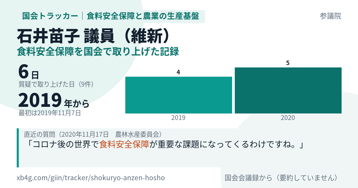 石井苗子議員の記録のカード