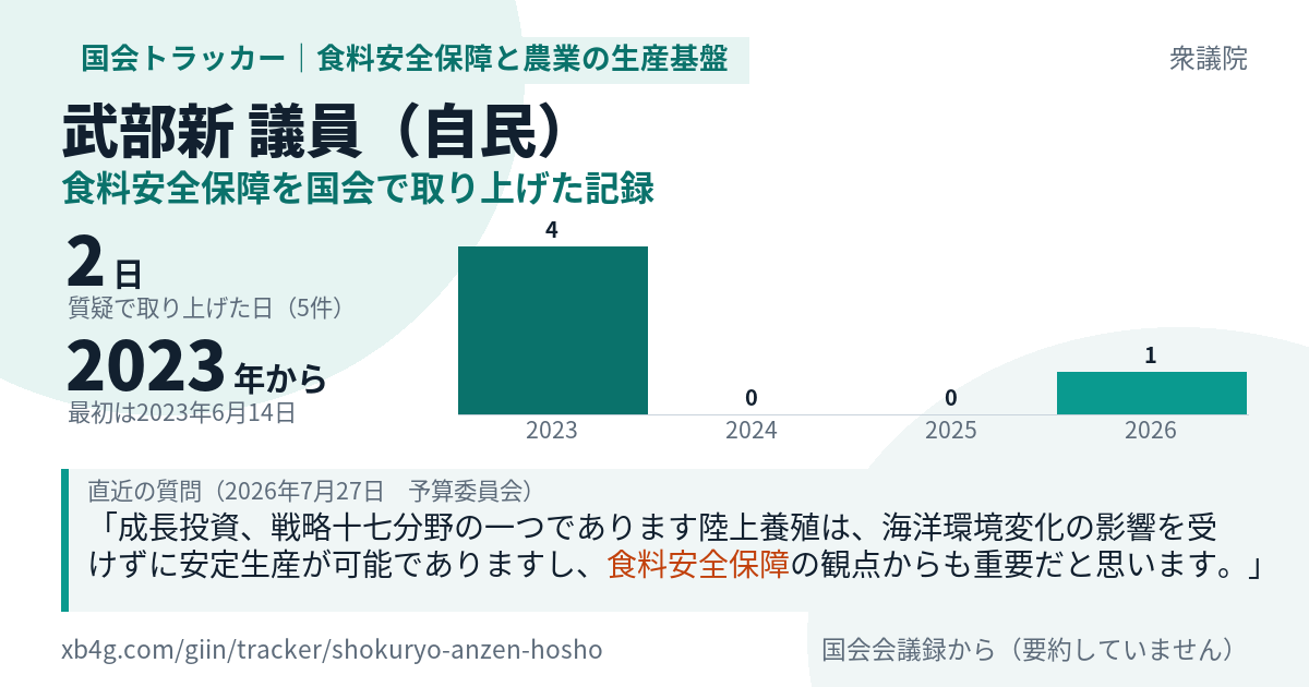 武部新議員の記録のカード