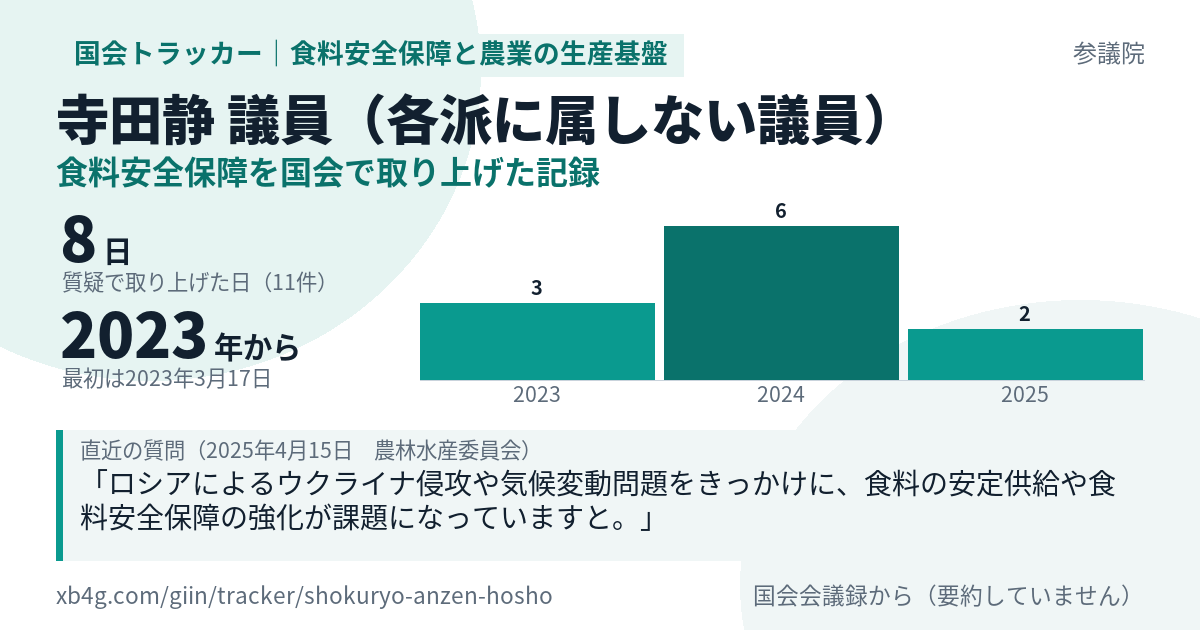 寺田静議員の記録のカード