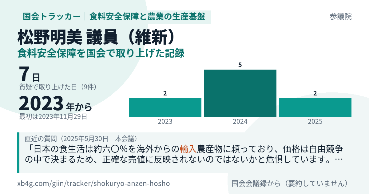 松野明美議員の記録のカード