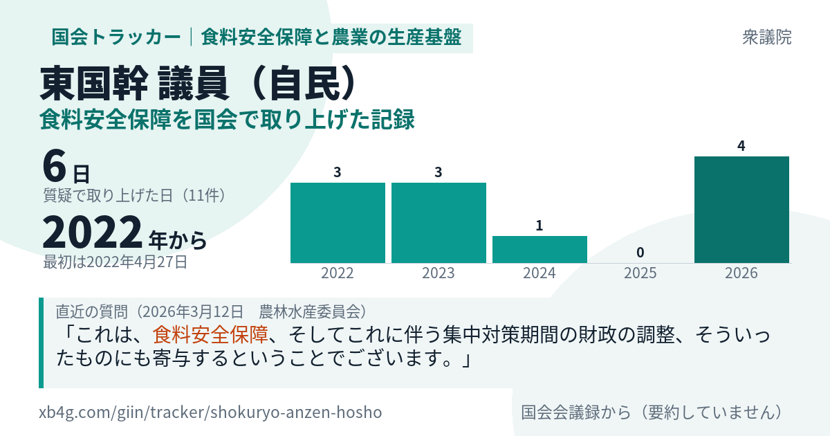 東国幹議員の記録のカード