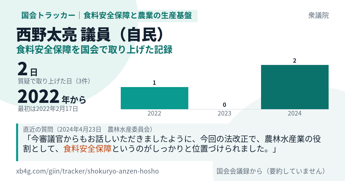 西野太亮議員の記録のカード