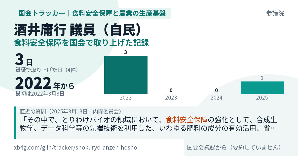 酒井庸行議員の記録のカード