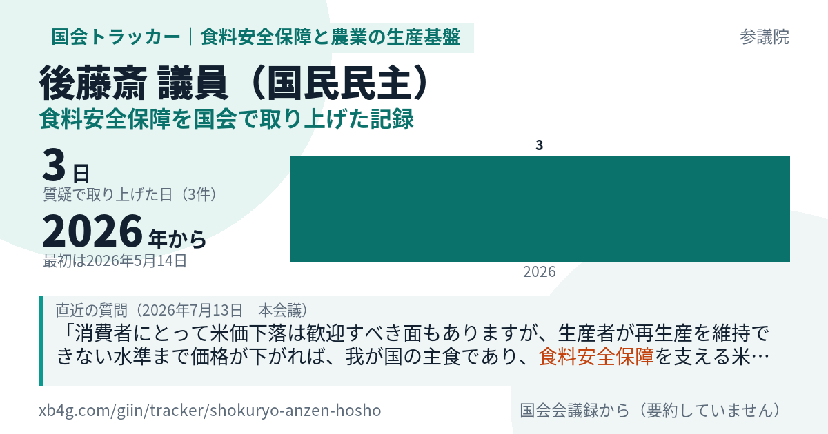 後藤斎議員の記録のカード