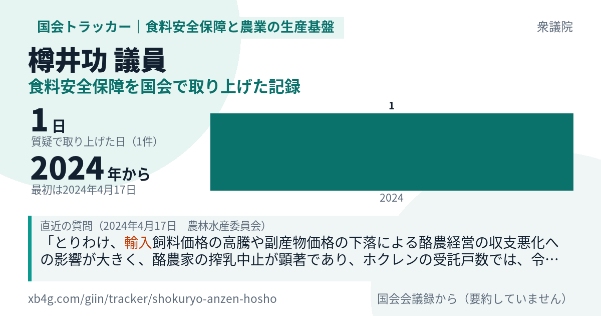 樽井功議員の記録のカード