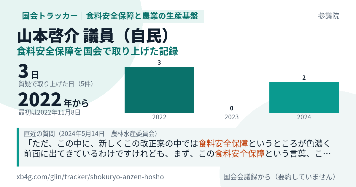 山本啓介議員の記録のカード