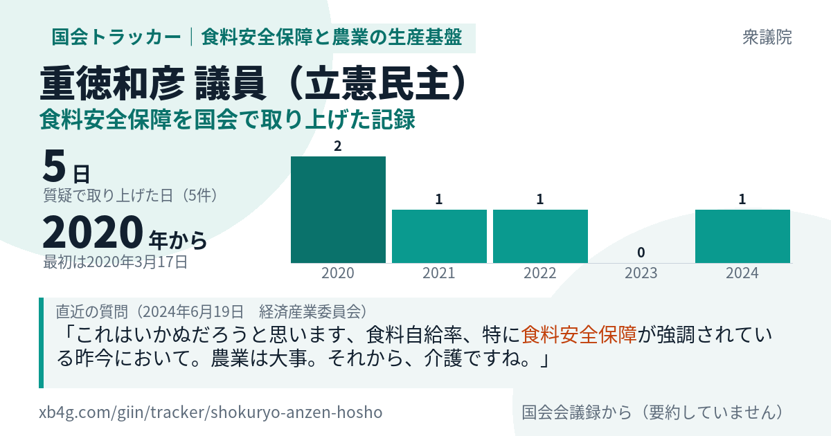 重徳和彦議員の記録のカード