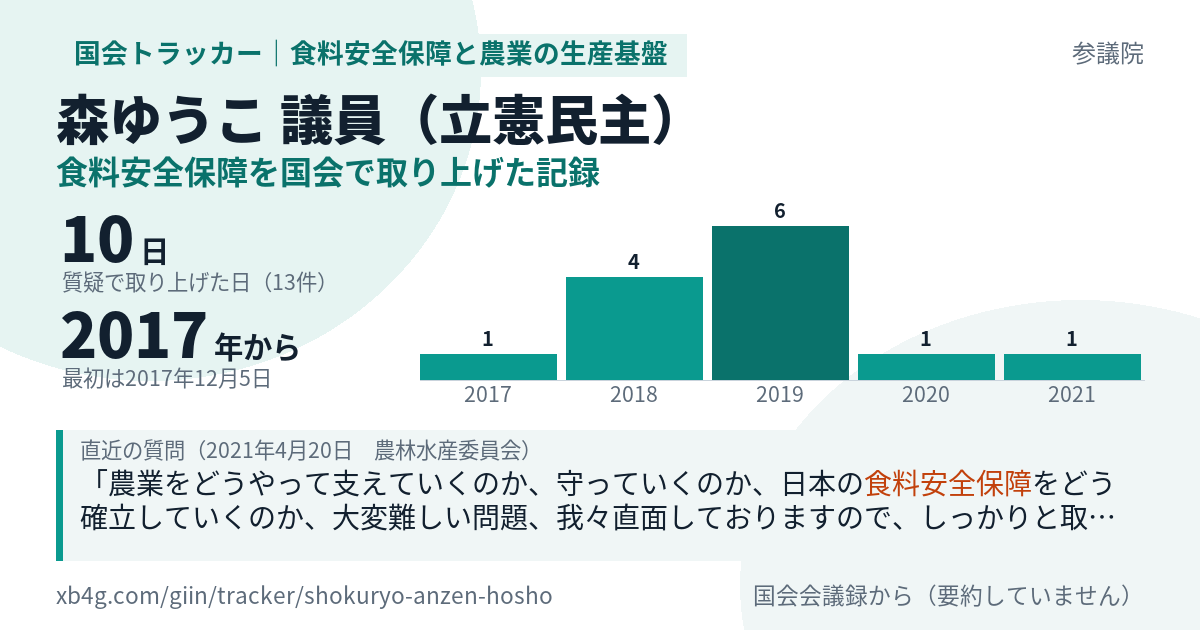森ゆうこ議員の記録のカード