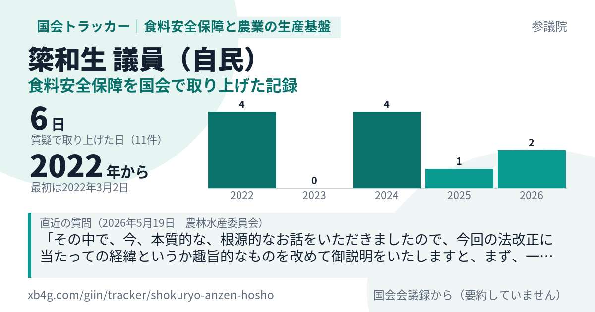 簗和生議員の記録のカード