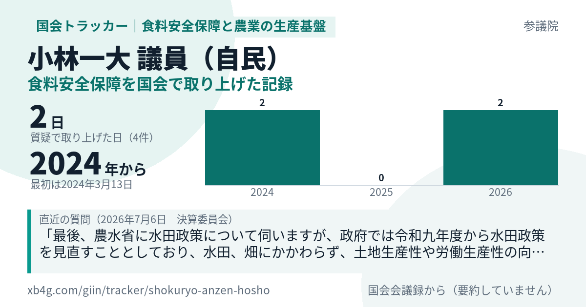 小林一大議員の記録のカード