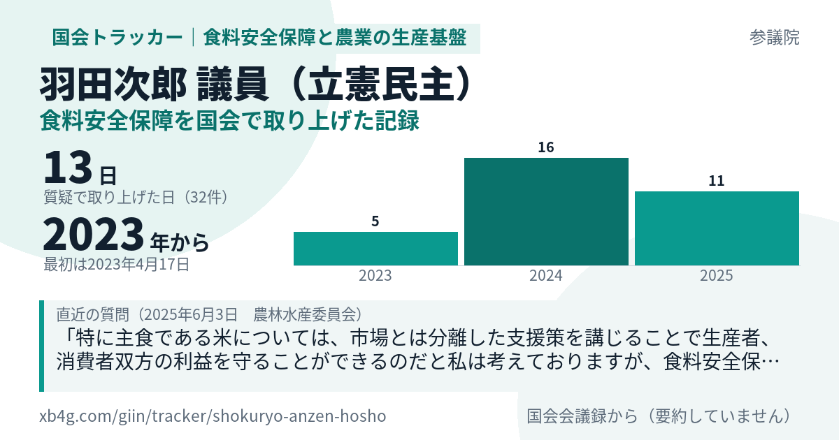 羽田次郎議員の記録のカード