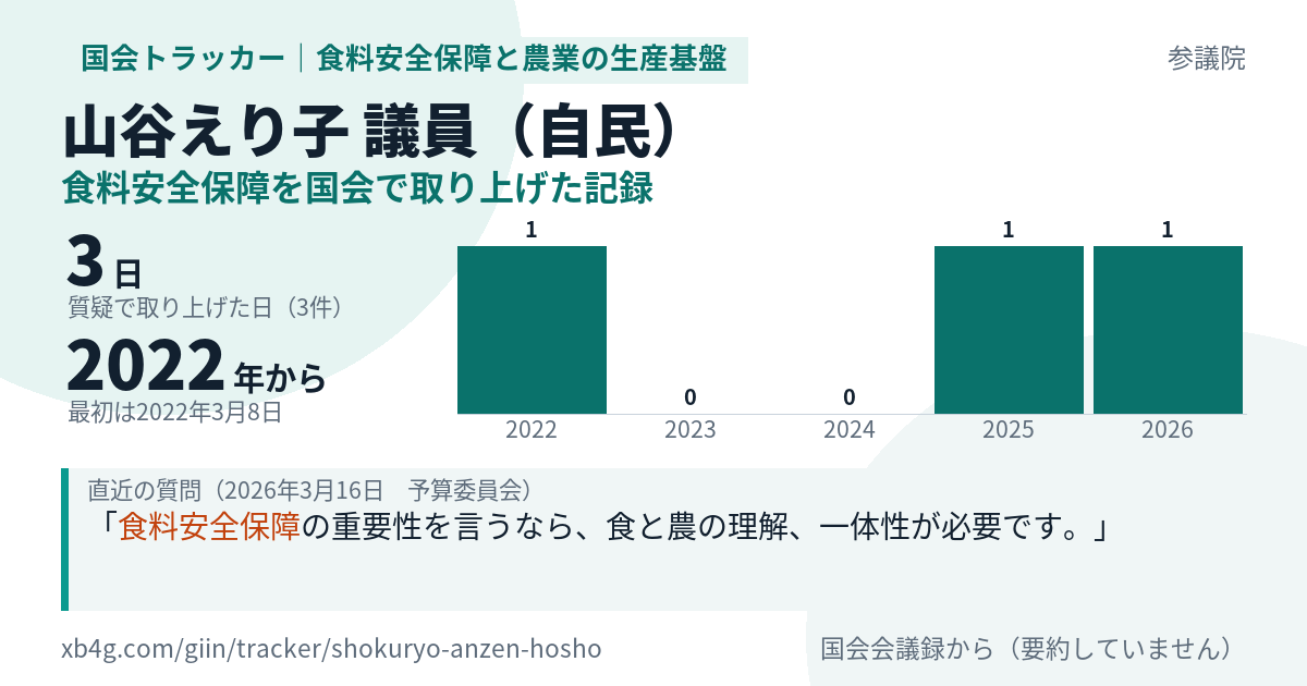 山谷えり子議員の記録のカード