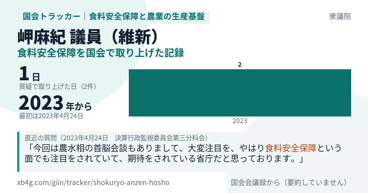 岬麻紀議員の記録のカード