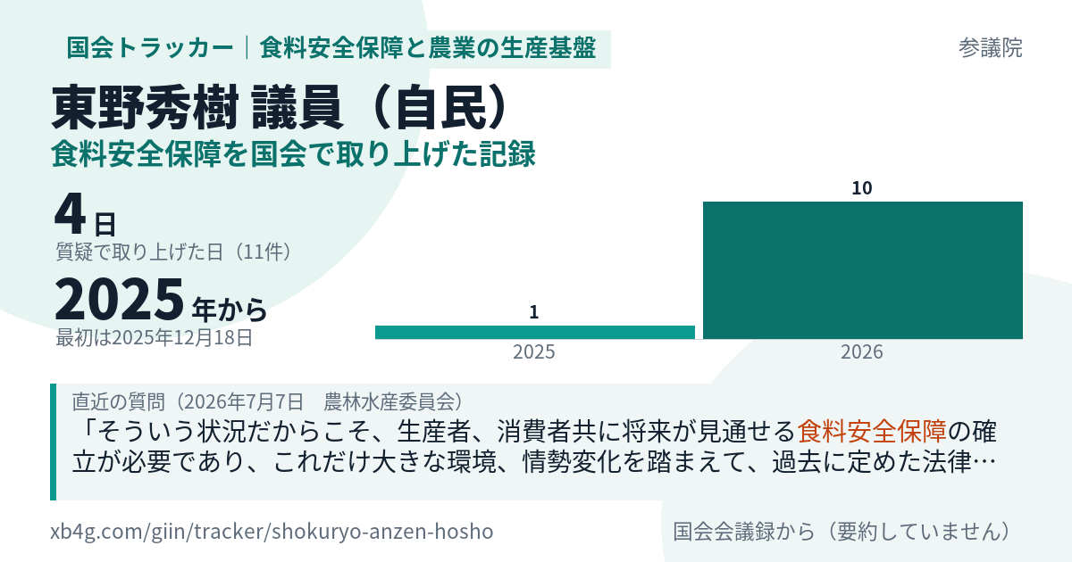 東野秀樹議員の記録のカード