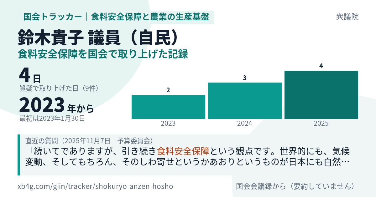 鈴木貴子議員の記録のカード