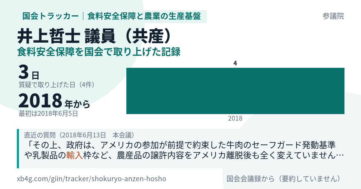 井上哲士議員の記録のカード